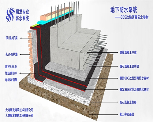 大連防水材料廠家