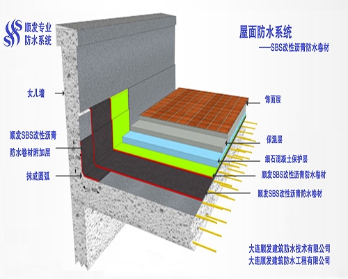 大連防水材料公司